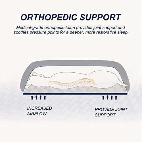 Emme Sofa Style Orthopedic Dog Beds, Deluxe Pet Couch Bed With Egg Foam Mattress And Removable Washable Fleece Cover For Small, Medium And Large Dogs (Grey, Small) #TOP3