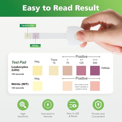 Carethetic UTI Test Strips for Women & Men - Home Urine Test Kit for Urinary Tract Infection Detection (Leukocytes & Nitrites), Broad Handle for Hygienic Use - 3 Count - Thumbnail 5