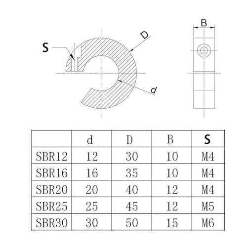 Collar de eje SBR de aluminio para solucionar vibraciones en guías 3