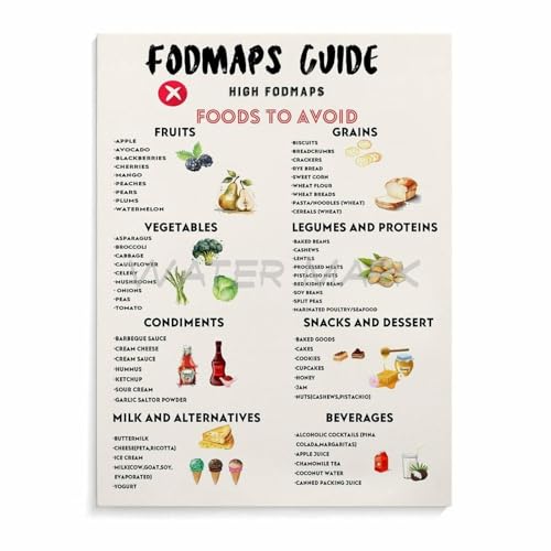 FODMAP Elimination Diet Guide Poster Step by Step Food Chart for Identifying Trigger Foods Kitchen Art(Unframed,08x12inch(20x30c