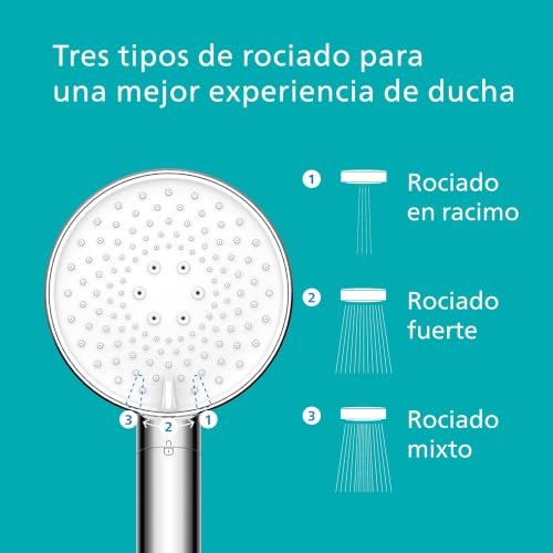 Miniatura 2 de Philips Alcachofa de ducha con filtro, elimina eficazmente el cloro y otras partículas grandes, tres modos de pulverización, diseño de mejora de presión, capacidad de filtrado de 1 mes