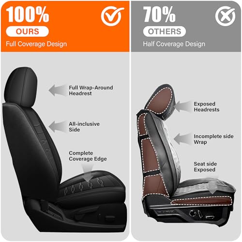 AOMSAZTO for Ford Explorer Seat Covers 2020-2025 2026(7 Seats,Black) by AOMSAZTO - Used condition - Image 8