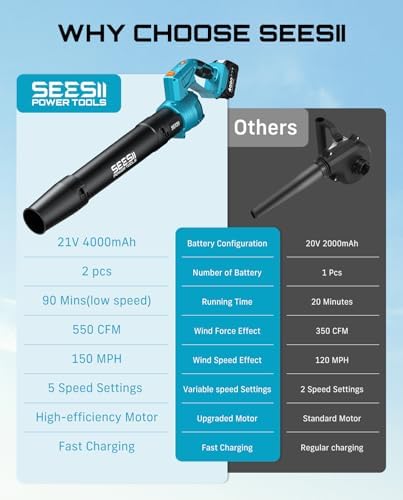SeeSii Leaf Blower Cordless,Electric Leaf Blower with 2*4.0Ah Batteries and Charger,5 Speed Mode 180° Rotated Outdoor Blower for Lawn Care and Leaves Cleaning,Lightweight for Yard,Patio,Garden,Grass — view 6