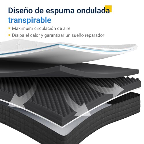 Miniatura 4 de Avenco Colchones 90x190, Colchón De Espuma De 7 Zonas, Reversible Verano Invierno, Funda De Colchón Extraíble Y Lavable, Transpirable, Altura 20 Cm