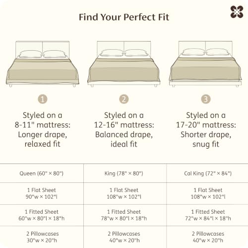 Bedsure PureWoven King Size Sheets Set Cooling Sheets for Hot Sleepers 4PCS by Bedsure - Used condition - Image 8