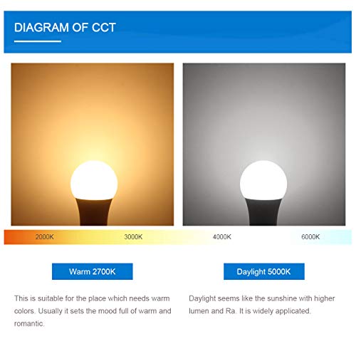 A19 LED Bulb Hansang Gu24 Light Bulb Base,9W (100W Equivalent),900 Lumens,5000K Daylight,220 Degree Beam Angle,Gu24 Twist Base,for CFL Upgrade,Non-Dimmable 4 Pack