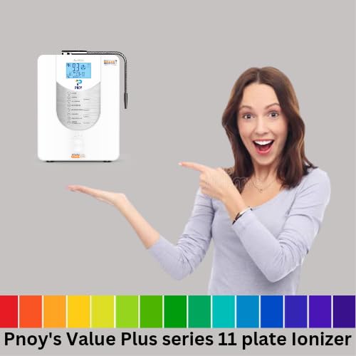 Product Variant View