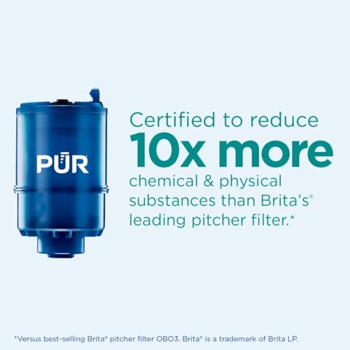Comparison of PUR PLUS Filter Features