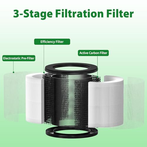 Image of H02 Replacement Filters Compatible with TechCare TC-6020B & HIMOX H02