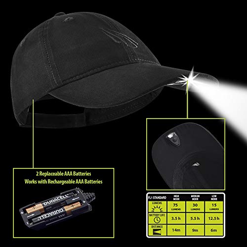 Powercap 2.0 Led Headlamp Hat - High Output Ultra-Bright Hands Free Led Lighted Battery Powered Cap - Unstructured Cotton #TOP2