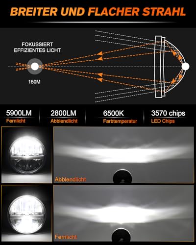CO LIGHT 5,75 Zoll LED Scheinwerfer Motorrad,5-3/4 Zoll Rund LED Zusatzscheinwerfer Motorrad Headlight mit DRL Hi-Lo Beam, E Geprüft IP68 Wasserdicht