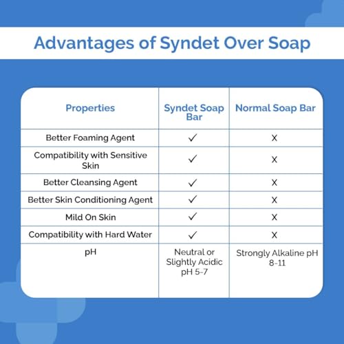 Image of The Derma Co Kojic Acid + Glutathione Daily Syndet Soap with L-Glutathione & Alpha Arbutin | Reduces Dark Spots, Pigmentation & Blemishes | Brightens Skin | For Men & Women | 75g
