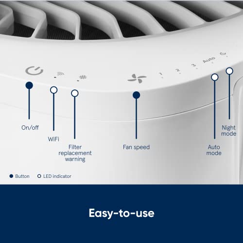 Image of BLUEAIR Air Purifier Large Room, Table Top Air Cleaner for Dust Pet Dander Smoke Mold Pollen Bacteria Virus Allergen, Odor Removal, Home Bedroom Living Room, Alexa, Auto, HEPASilent, DustMagnet 5410i