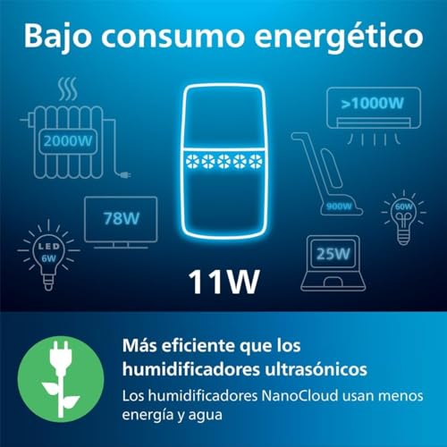 Miniatura 13 de Philips Serie 2000 Humidificador De Aire, Tecnología Nanocloud, Depósito 2l, Para Habitaciones De Hasta 31 , Modo Silencioso, Blanco Hu2510 10