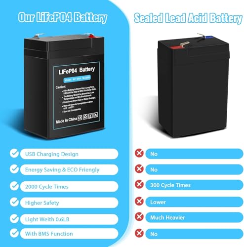 Topusse Upgraded Rechargeable 6V 6Ah Lifepo4 Battery With Usb Charge Design, 6 Volt Lithium Battery 2000+ Cycles With Bms (F1 Terminals) For Ride On Toys thumb #3