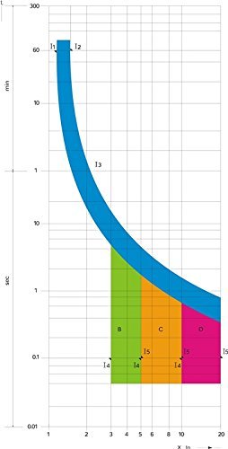Yc-1-1D With 6" Din Rail And 2 Screws Yuco Miniature Circuit Breaker D Curve 277/480Vac 115/220Vdc (1 Pole, 1 Amp) #TOP2