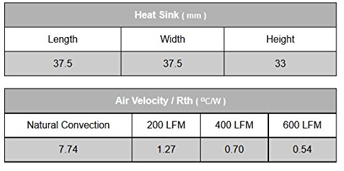 Mpw37.5-33 With T710 Tim , Heatsink For Northbridge #TOP1
