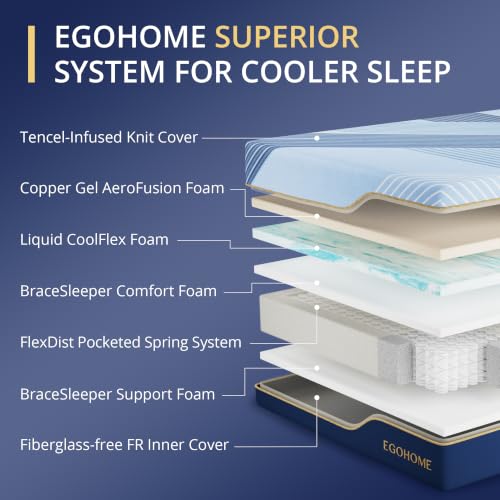 Image of EGOHOME 14 Inch Twin Hybrid Mattress in a Box, Copper Gel Memory Foam for Cool Sleep, Fiberglass-Free, Pressure Relieving, Medium Firm, CertiPUR-US Certified, 75''L x 38''W