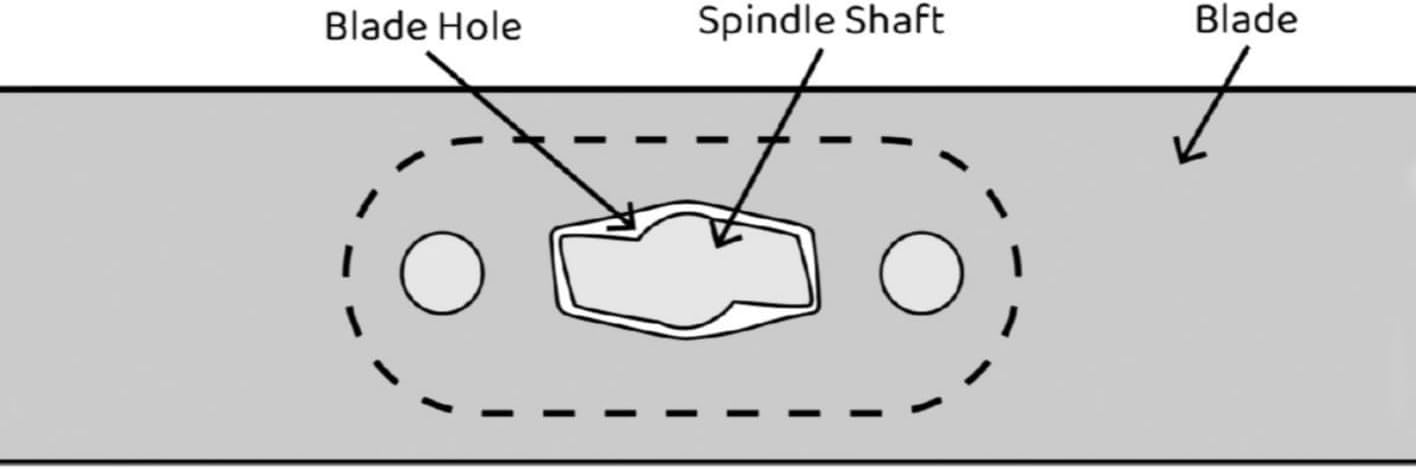 2Pk 742P05528 Blades Compatible with 42" Craftsman, Cub Cadet, MTD 742-05528, 742P05528, 742-05177, 742P05177 (Compatible with S Center Hole)