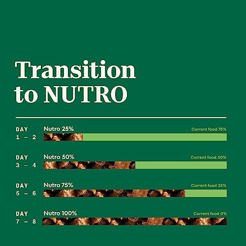 Nutro Puppy Grain Free Natural Wet Dog Food Bites In Gravy, Tender Chicken, Sweet Potato & Pea Recipe, 3.5 Oz. Trays (Pack Of 24) #TOP4