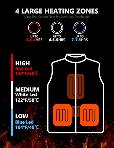 Kids Heated Fleece Vest with Battery, Electric Heating Vest for Boys and Girls.2