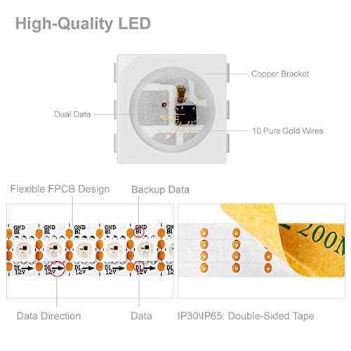 Tira LED 5050 RGB WS2815 con Control Bluetooth y RF miniatura 5
