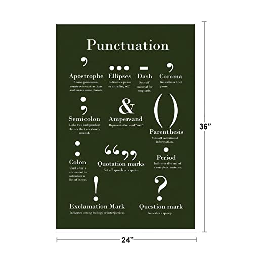 Image of Punctuation Poster For Classroom English Grammar Writing Chart Green Color Class Diagram Cool Wall Art Print Poster 24x36