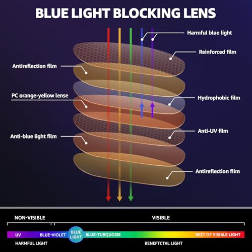 Image of SIPHEW Blue Light Blocking Fit Over Glasses for Women, Fashion Computer Gaming Phone TV Glasses Anti Eyestrain, Sleep Better