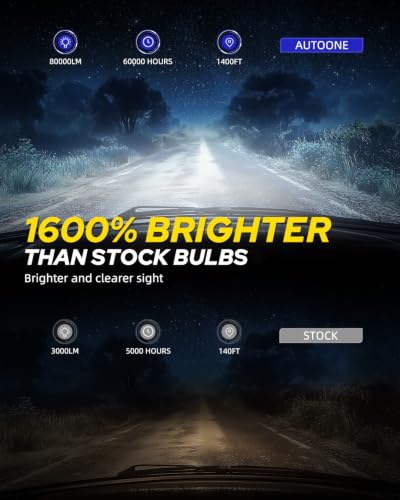 Image of AUTOONE D1S Led Bulbs, 80000LM 6000K Cool White, 16 Times Brightness, D1R Bulbs Upgraded Replacement for Cars, Plug and Play (Pack of 2)