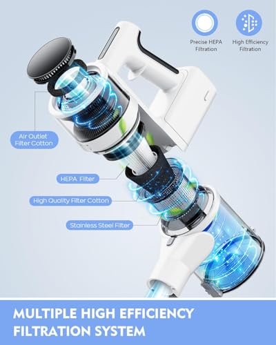 Image of Comvtu Cordless Vacuums, 80,000PRM Powerful Motor Vacuum Cleaner and 2200mAH Rechargeable Battery up to 35 Mins Worktime, 2 Adjustable Modes, Detachable Parts, Wireless Stick Vacuum (Cloud White)