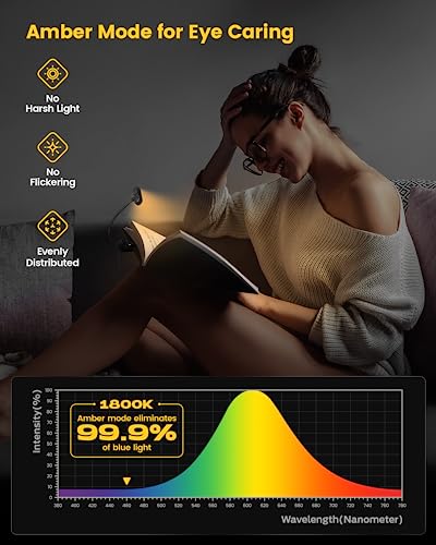 Glocusent Testa ET Orizzontale Luce per Lettura