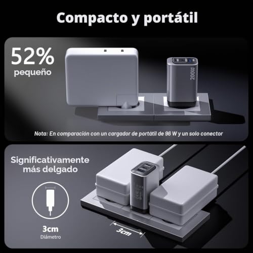 Cargador USB C 3 Puertos de 200W compatible con iPhone 17 y Galaxy S25 enchufe rápido 5