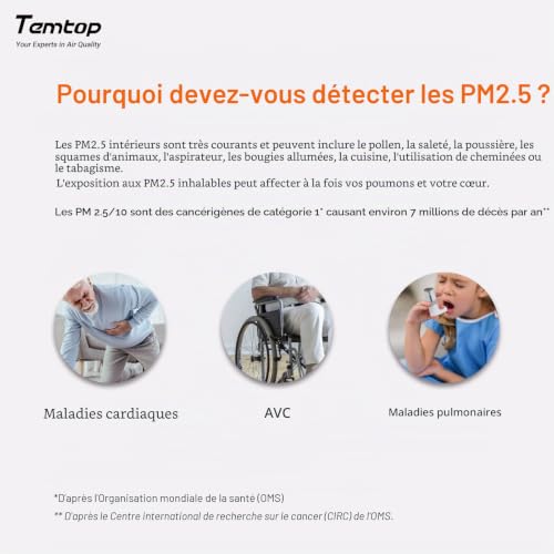 Temtop Moniteur de Qualité de l'air PM2,5 Thermomètre Hygromètre Numérique Intérieur pour Maison Bureau Moniteur d'humidité Appareil Mesure PM2,5 pour Chambre Salon – vue 6