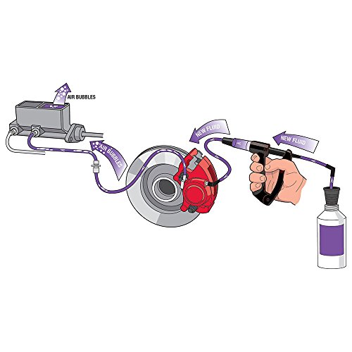 Phoenix Systems (2003-B) V-12 Reverse Brake & Clutch Bleeder Kit, Medium Duty One Person Bleeder, Hard Case - Thumbnail 6