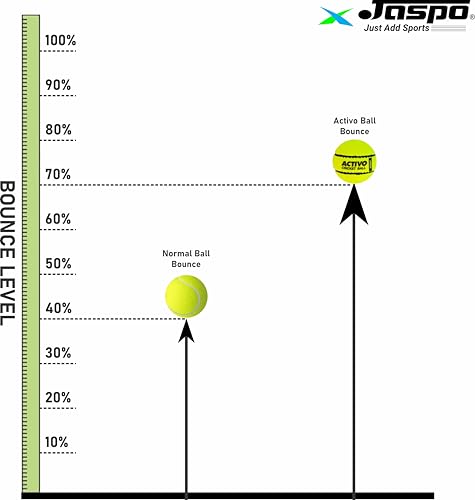 Image of jaspo Rubber,Wool Felt Activo Super Cricket Tennis Ball Light Weight 80 To 85 Grams,High Bounce,Durable,Developed With Innovative Technique,Unique Design,Match Quality,66 Mm Diameter(Pack Of 3,Green)