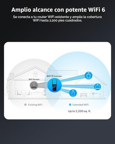 Miniatura 3 de Brostrend Ax3000 Amplificador Señal Wifi, Repetidor Wifi 6 Con Puerto Ethernet Gigabit, Double Banda Repetidor De Wifi Para Casa, Extensor De Wifi Facil De Instalar Con Wps, Wifi Extender Hasta 204