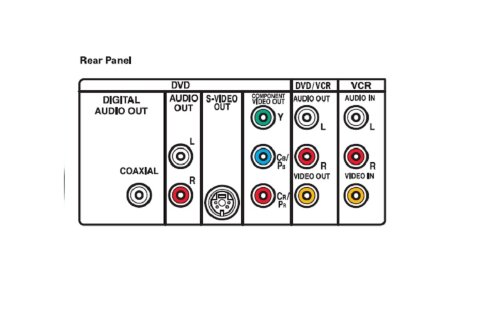 Magnavox Dv225Mg9 Dvd Player And 4 Head Hi-Fi Stereo Vcr With Line-In Recording #TOP5