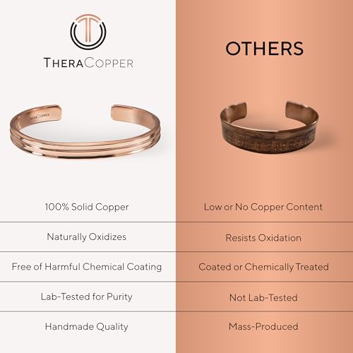 Image of TheraCopper Pure Copper Bracelets for Women & Men, Cuff | 100% Real Copper Bracelet for Men & Women - Raw, Solid & Uncoated, Authentic Tibetan Handmade Jewelry, Adjustable Cuff Bangle