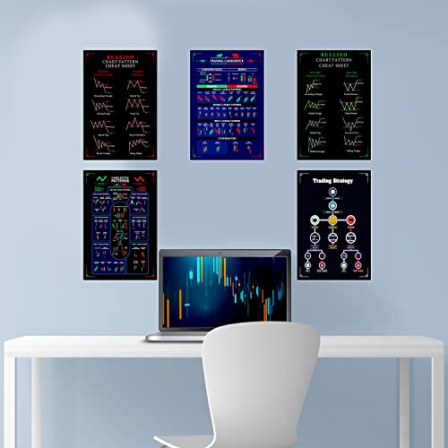 Gimly - Trading Chart (Set of 5) Pattern Poster, 350 GSM Candle Chart wall Poster, Trading Setup Kit for Trader Investor, (Size : 30 x 21 CM)