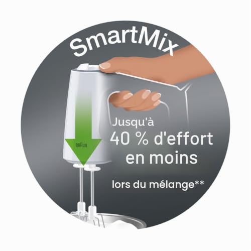 Batteur À Main Braun HM3100WH – 500 Watt, Fonction Turbo, 2 Fouets, 2 Pétrins - vue 7