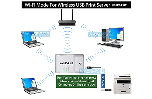Dual Wired And Wireless Usb Print Server For Sharing Usb Printer Through Wi-Fi Or Wired Network For All Computer Users #TOP2