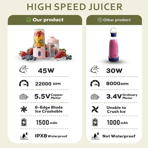 Image of ZENOVIA Portable Juicer Bottle, Pink | Dual Cup, USB Rechargeable Smoothie Maker, Leakproof Mini Juicer, For Travel, Gym & Kitchen