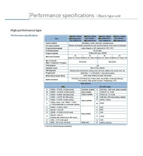 Automate XBC-DR30SU et contrôleur compact programmable pour gestion industrielle