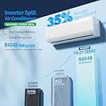 ROVSUN 9000 BTU Wifi Enabled Mini Split Air Conditioner & Heater with Inverter, 19 SEER2 Energy Saving 115V Ductless Split AC Unit with Pre-Charged Condenser, Heat Pump & Installation Kit - Image 3