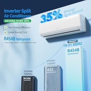 Rovsun9000btuwifienabledminisplitairconditionerheaterwithinverter19seer2energysaving115vductlesssplitacunitwithprechargedcondenserheatpumpinstallationkit Urban Country Home Decor Rovsun 9000 btu wifi enabled mini split air conditioner heater with inverter 19 seer2 energy saving 115v ductless split ac unit with pre charged condenser heat pump installation kit urban country home decor