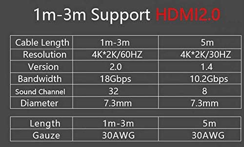 PjP Electronics 270 Degree HDMI Cable Right Angled Male to Male Cable For TV 4K@ 60Hz 3D, Ethernet channel,1080p 3840,2160P (1.5 Meter)