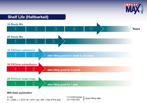 Spraymax Usc 2K Glamour High Gloss Aerosol Clear (3 Pack) #TOP2