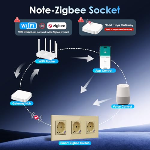 BSEED ZigBee Steckdose mit USB C 20W Schnellladegerät mit Verbrauchsmessung,Smart Steckdose Unterputz für Alexa/Google Home,Smart Wandsteckdose mit Strommessung 16A,3 Fach Gold(Gateway Hub Bedarf)