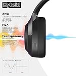 LC30Pro Hybrid Active Noise Cancelling Headphones Over Ear, 100H Playtime Wireless Bluetooth Headphones with Mic, HiFi Audio, 3 EQ Modes, Low Latency, Foldable for Gaming/Travel/Office - Image 4