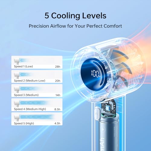 Image of JISULIFE Handheld Turbo Fan Life10S - 5000mAh Rechargeable Portable Fan, 28H Runtime 5-Speed Powerful Airflow, Mini Quiet Hand Fan for Travel, Camping, Beach, Sports, Concerts, Men & Women (Gray)